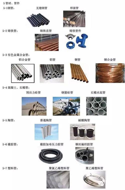 常用建筑材料分類大全,認識一半算你牛!